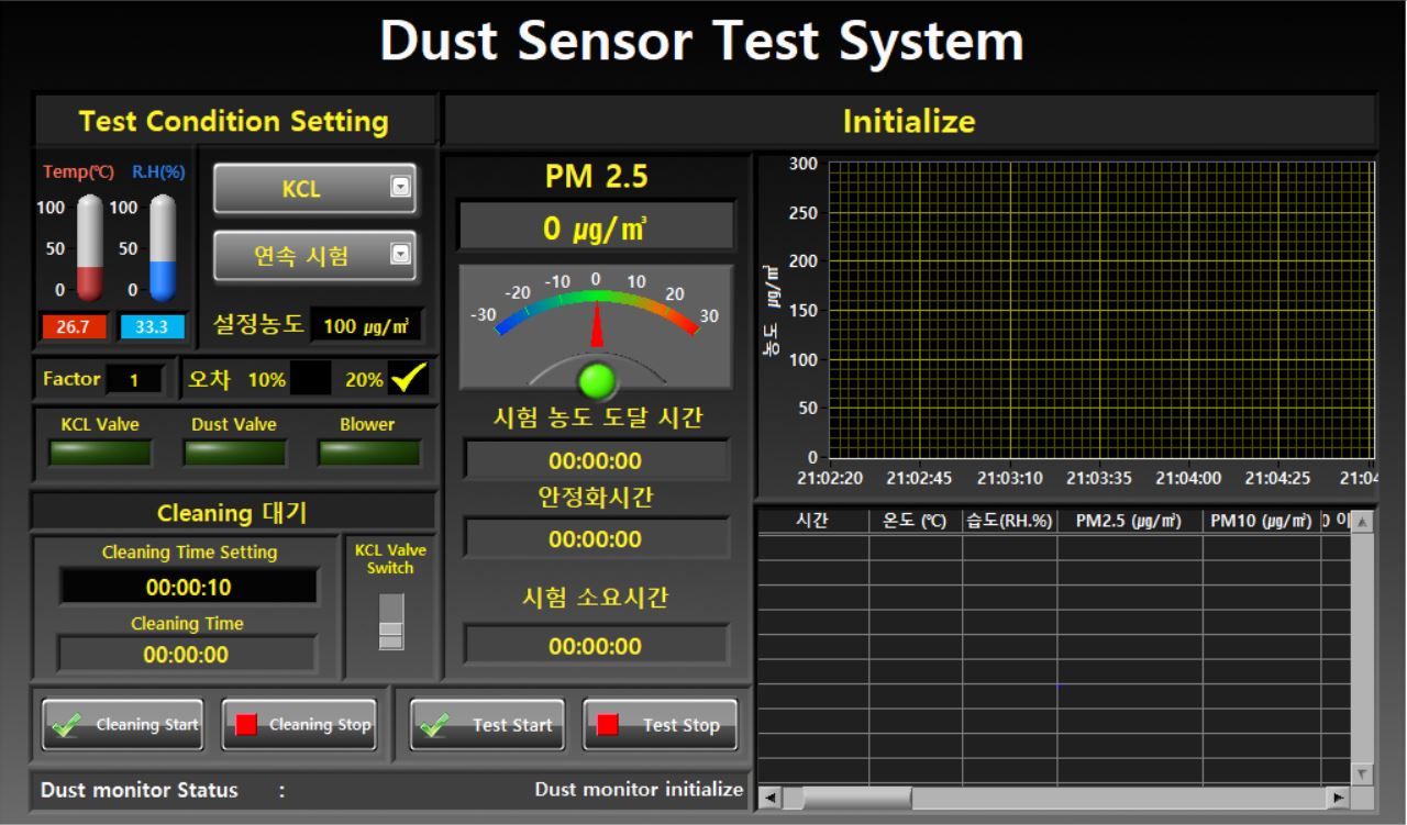 ADT-1782 粉塵傳感器(PM2.5)性能評價系統